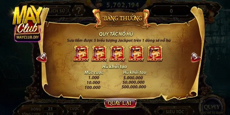Biểu tượng đặc biệt
