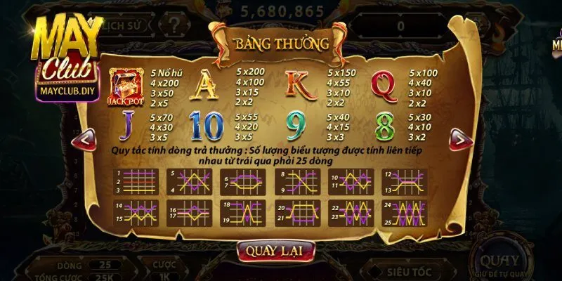Hướng dẫn chơi game